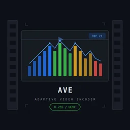 Adaptive Video Encoder