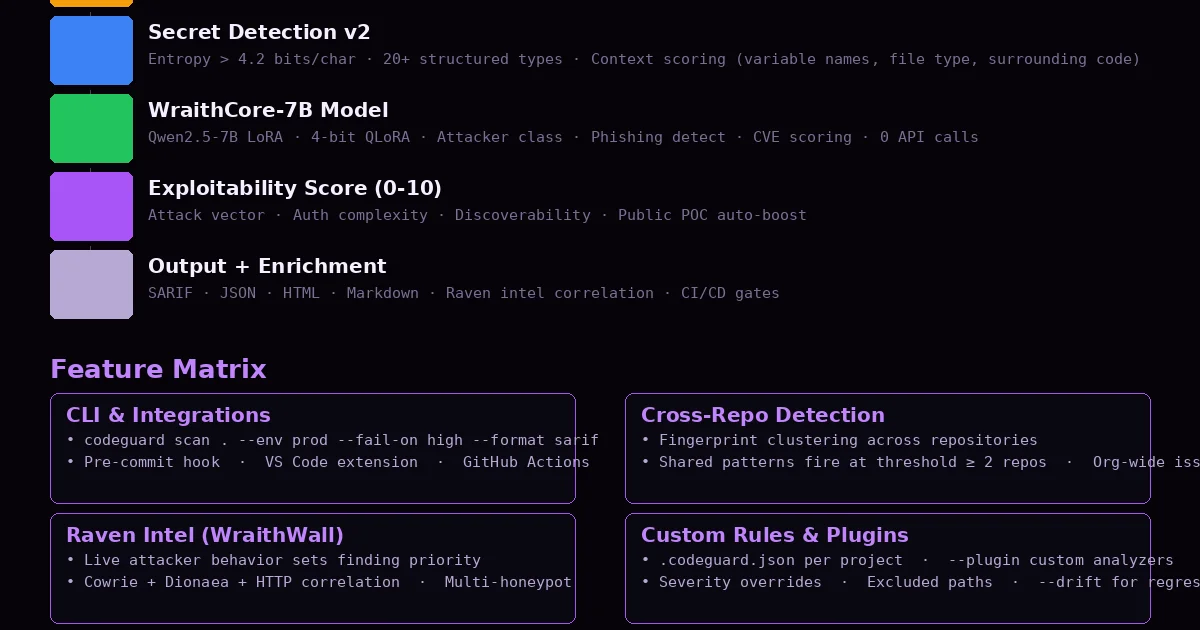 WraithWall social preview