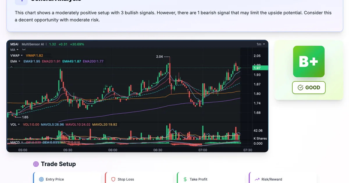 SnapPChart social preview