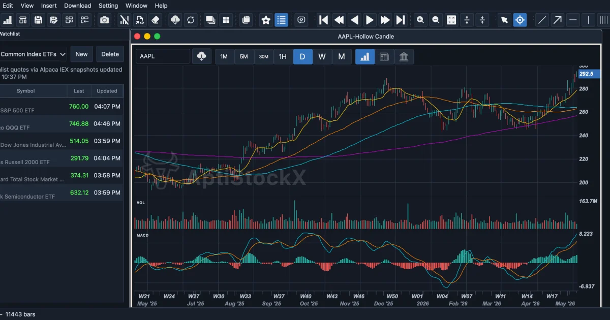 AptiStockX social preview