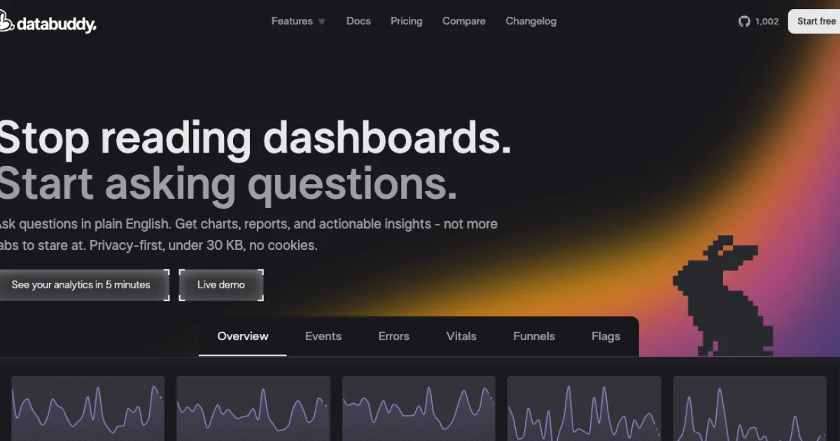 Databuddy Analytics social preview