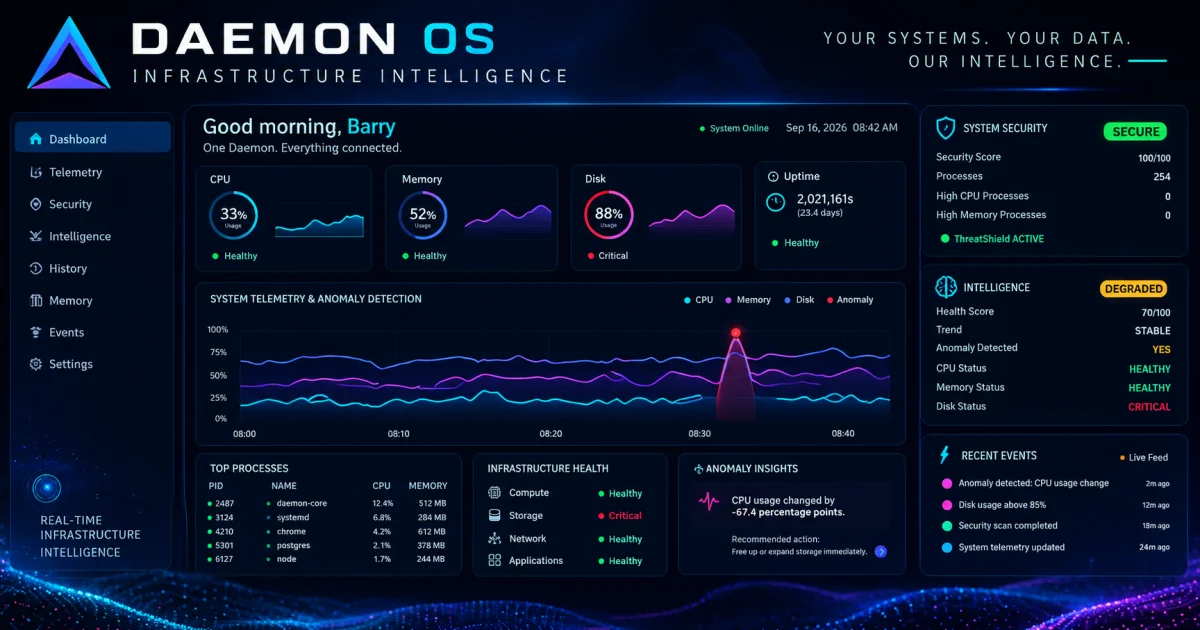 Daemon OS social preview