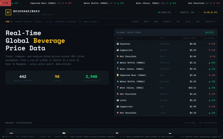 Preview of BeverageIndex
