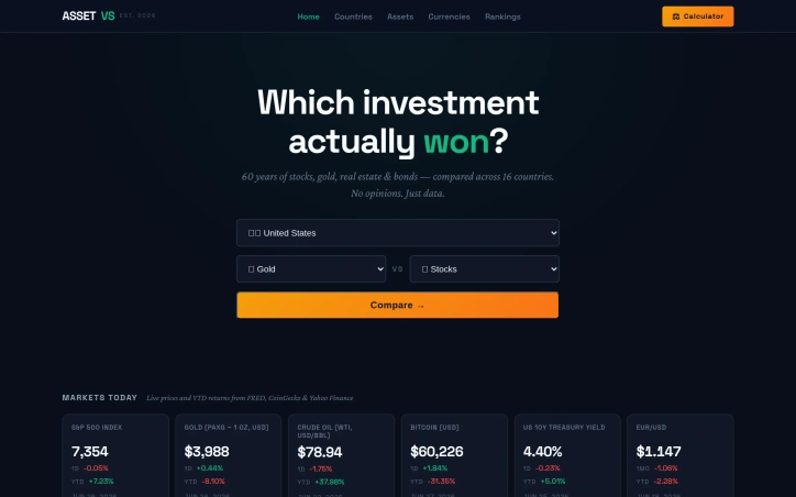 Preview of AssetVS