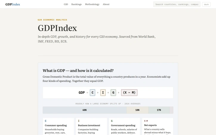 Preview of GDPIndex