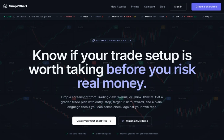 Preview of SnapPChart
