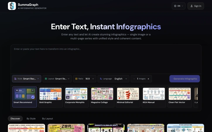 Preview of Summagraph